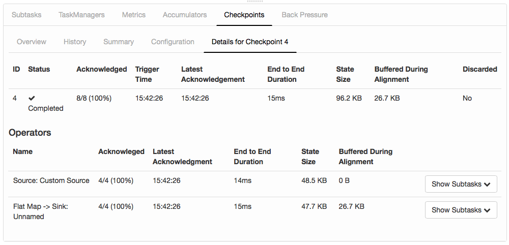 Checkpoint Monitoring: Details