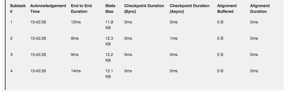 Checkpoint Monitoring: Subtasks
