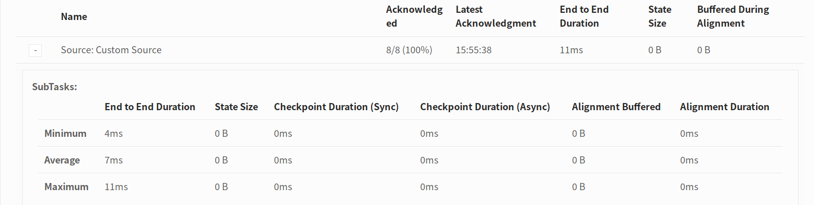 Checkpoint Monitoring: Details Summary