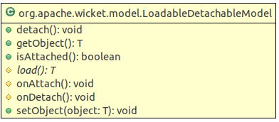 loadable detachable model